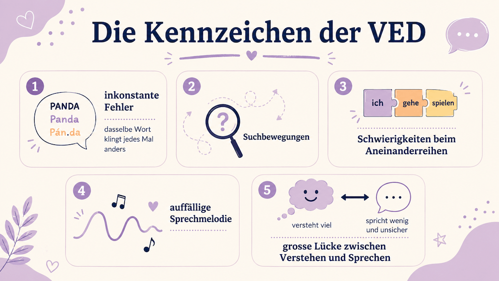 Infografik zeigt die Kennzeichen einer verbalen Entwicklungsdyspraxie, darunter inkonstante Fehler, Suchbewegungen und eine auffällige Sprechmelodie (KI-generiert)