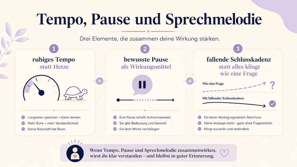 Infografik zeigt, wie ruhiges Tempo, bewusste Pausen und lebendige Sprechmelodie die Sprechwirkung verbessern (KI-generiert)