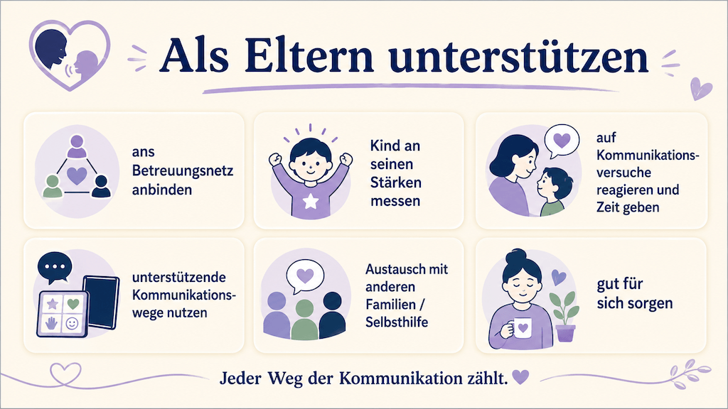 Infografik zeigt Eltern-Leitlinien bei einer Grunderkrankung, etwa auf Kommunikationsversuche reagieren, unterstützende Kommunikationswege nutzen und sich Austausch holen (KI-generiert)
