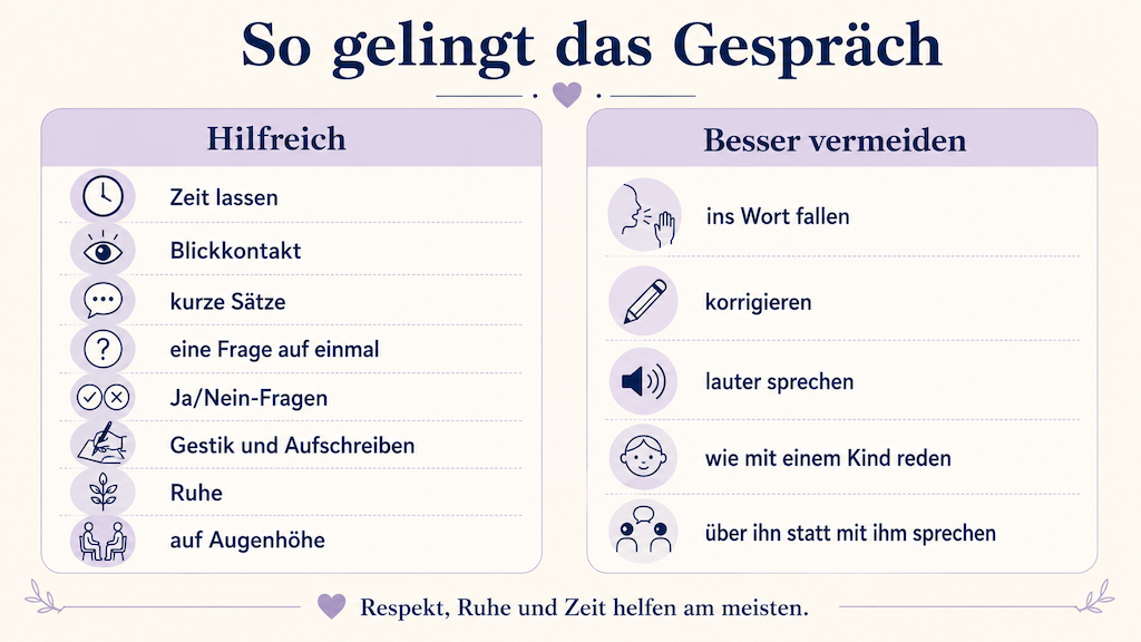 Infografik mit hilfreichen und zu vermeidenden Verhaltensweisen für Angehörige im Gespräch mit einem Menschen mit Aphasie (KI-generiert)