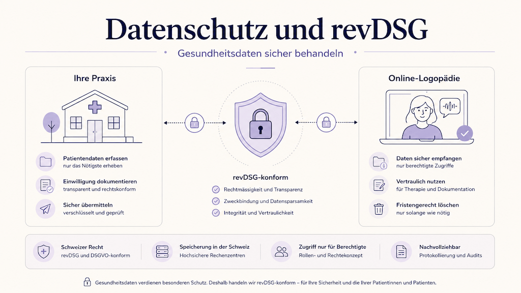 In Deutschland staatlich anerkannte Logopädin an ihrem Arbeitsplatz während einer Online-Sitzung, professionell und zugewandt (KI-generiert)