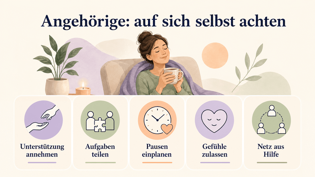 Infografik zeigt, wie Angehörige von Menschen mit Demenz für sich selbst sorgen können, etwa Unterstützung annehmen und Pausen einplanen (KI-generiert)